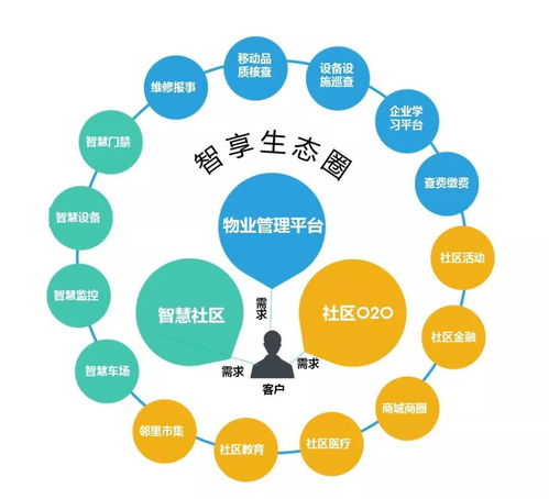 科技賦能，多元拓展 金地物業(yè)以科技創(chuàng)新點亮卓越服務(wù)品質(zhì)，驅(qū)動規(guī)模倍速成長